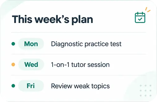 A sample week: diagnostic practice test on Monday, a 1-on-1 tutor session on Wednesday, and weak-topic review on Friday